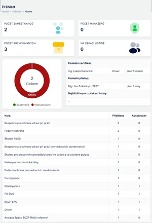 E-learningová platforma - Portfólio TechWeb