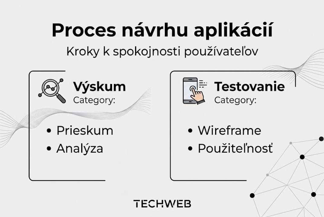 Prehľadný grafický sprievodca tvorbou aplikácie