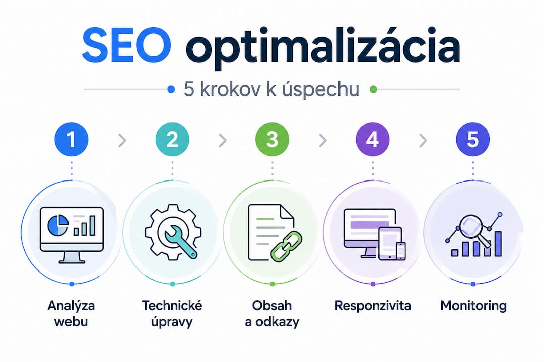 Infografika: 5 kľúčových krokov na efektívnu SEO optimalizáciu (v slovenčine)