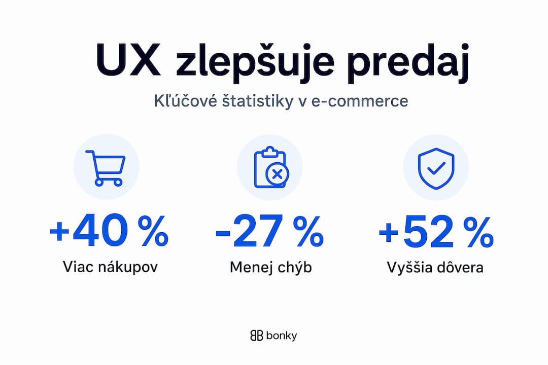 Infografika: Zaujímavé čísla o zlepšovaní používateľskej skúsenosti v e-shopoch