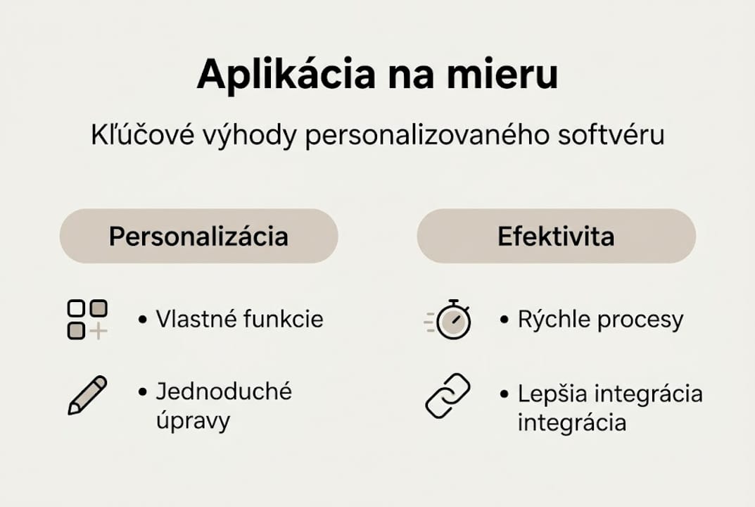 Grafický prehľad výhod vlastnej aplikácie na mieru