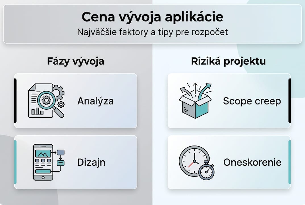 Prehľad nákladov na vývoj mobilnej aplikácie v prehľadnej infografike