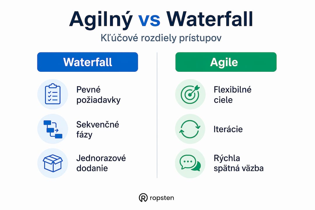Prehľadný graf porovnávajúci agilný a tradičný (vodopádový) spôsob riadenia projektov