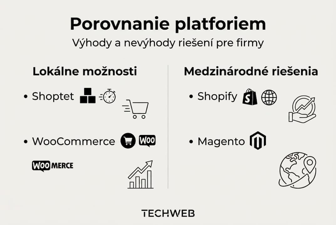 Prehľadná infografika s porovnaním najobľúbenejších e-shopových platforiem