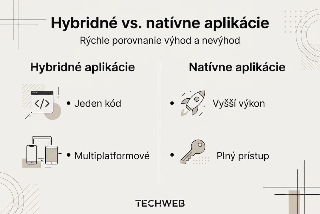 Prehľadná infografika, ktorá ukazuje rozdiely medzi hybridnými a natívnymi aplikáciami