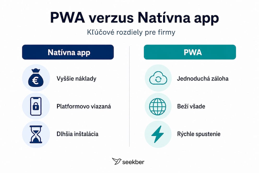 Prehľadná infografika: porovnanie funkcií PWA a natívnych mobilných aplikácií