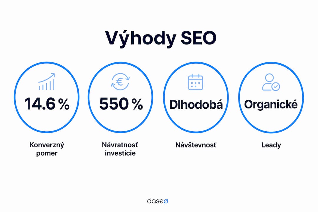 Prehľadná infografika plná zaujímavých čísel o tom, prečo sa oplatí investovať do SEO
