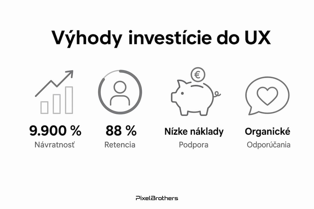 Prehľadná infografika, ktorá ukazuje, prečo sa oplatí investovať do UX