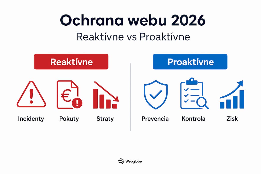 Prehľadná infografika: Aktívna verzus pasívna ochrana webu – v čom je rozdiel?