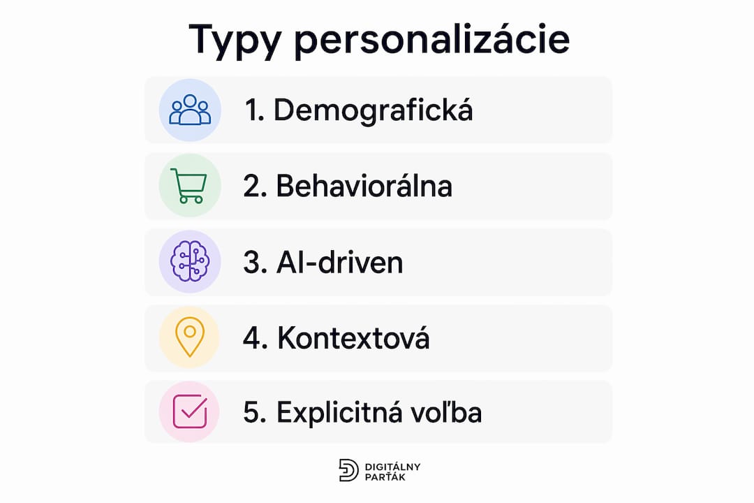 Prehľadná infografika o rôznych spôsoboch prispôsobenia používateľského rozhrania