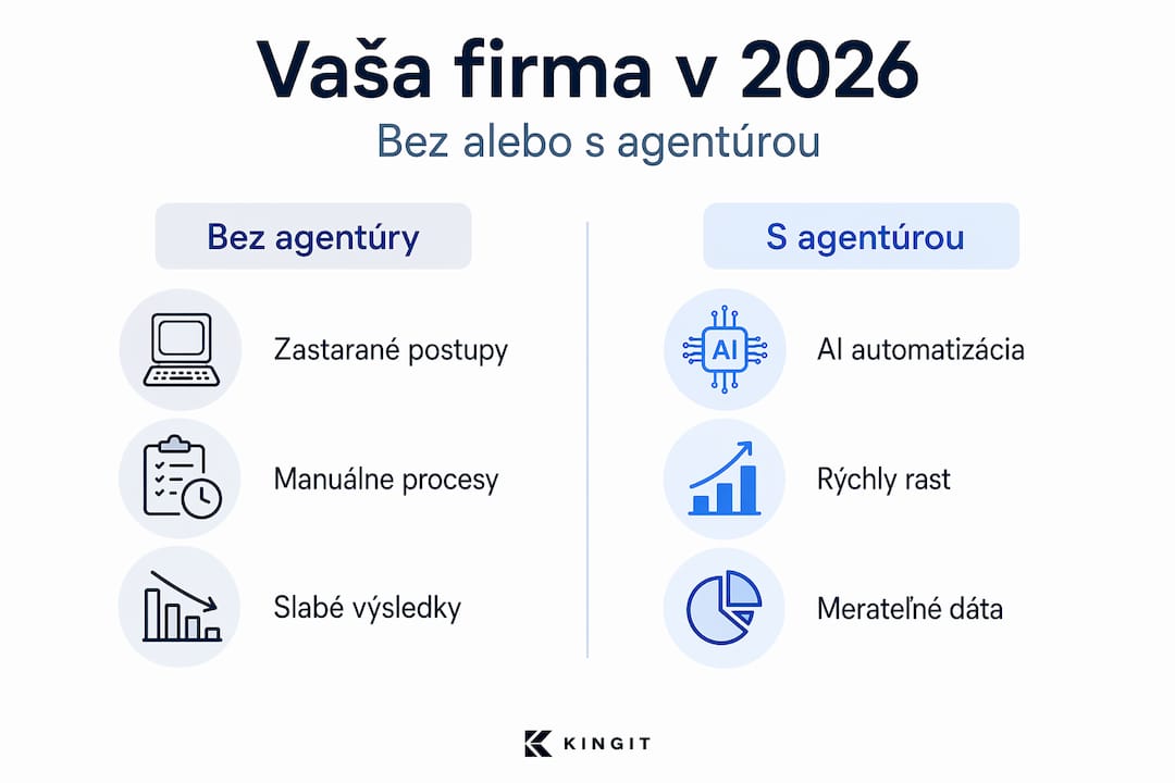 Prehľad najväčších výhod digitálnej agentúry v grafickom zobrazení