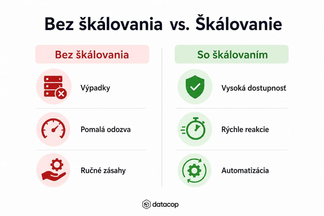 Prehľadná infografika s porovnaním výhod škálovania aplikácie