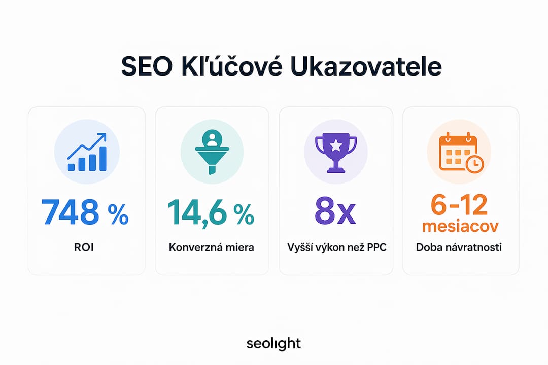 Prehľadná infografika o tom, ako SEO ovplyvní výsledky v roku 2026 – konkrétne čísla a fakty, ktoré ukazujú jeho význam.