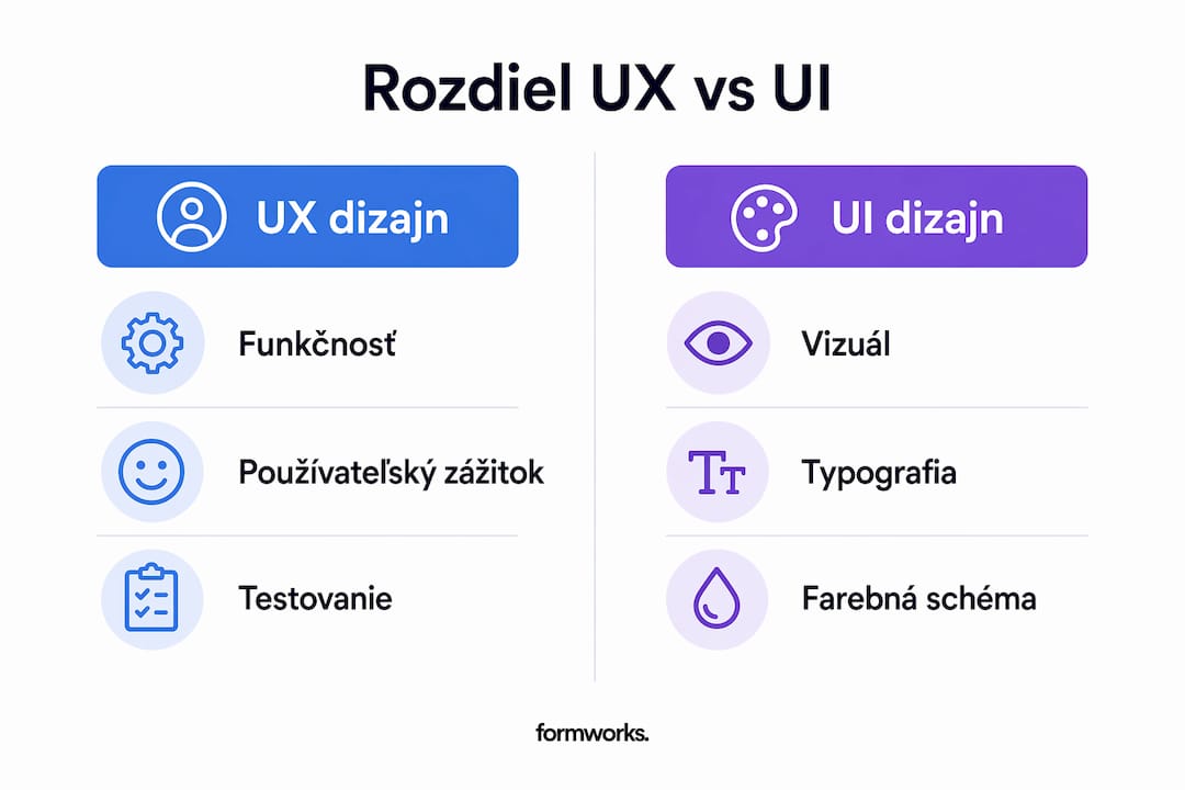 Prehľadná infografika, ktorá ukazuje hlavné rozdiely medzi UX a UI dizajnom