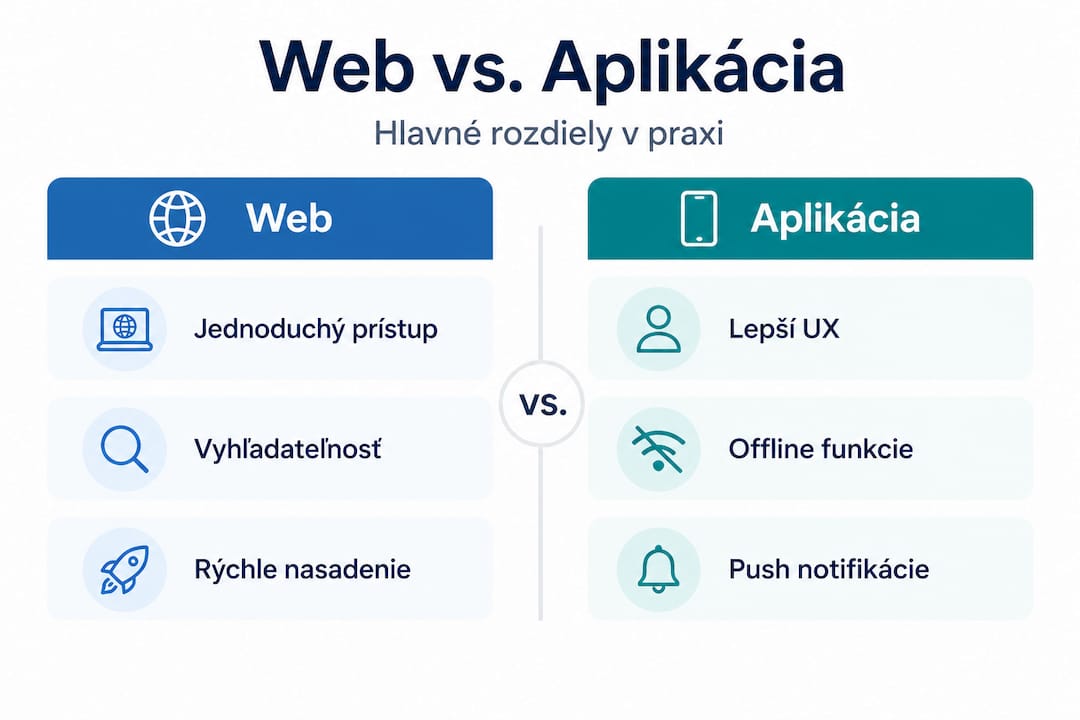 Prehľadná infografika, ktorá ukazuje hlavné rozdiely medzi webovými stránkami a mobilnými aplikáciami
