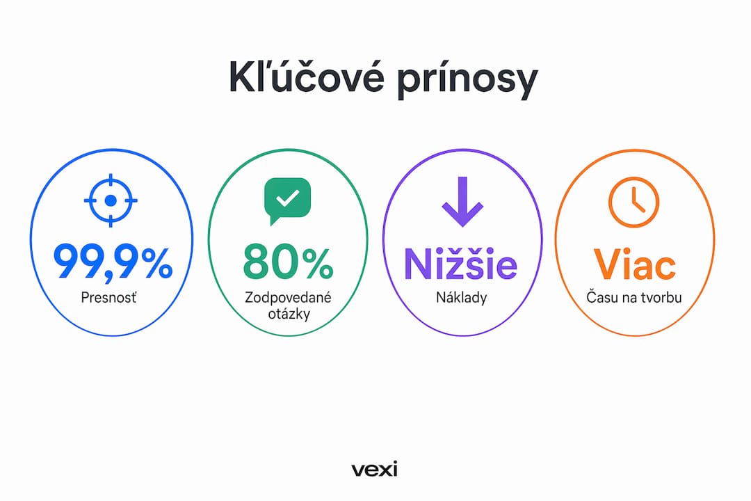 Prehľadná infografika s hlavnými výhodami automatizácie