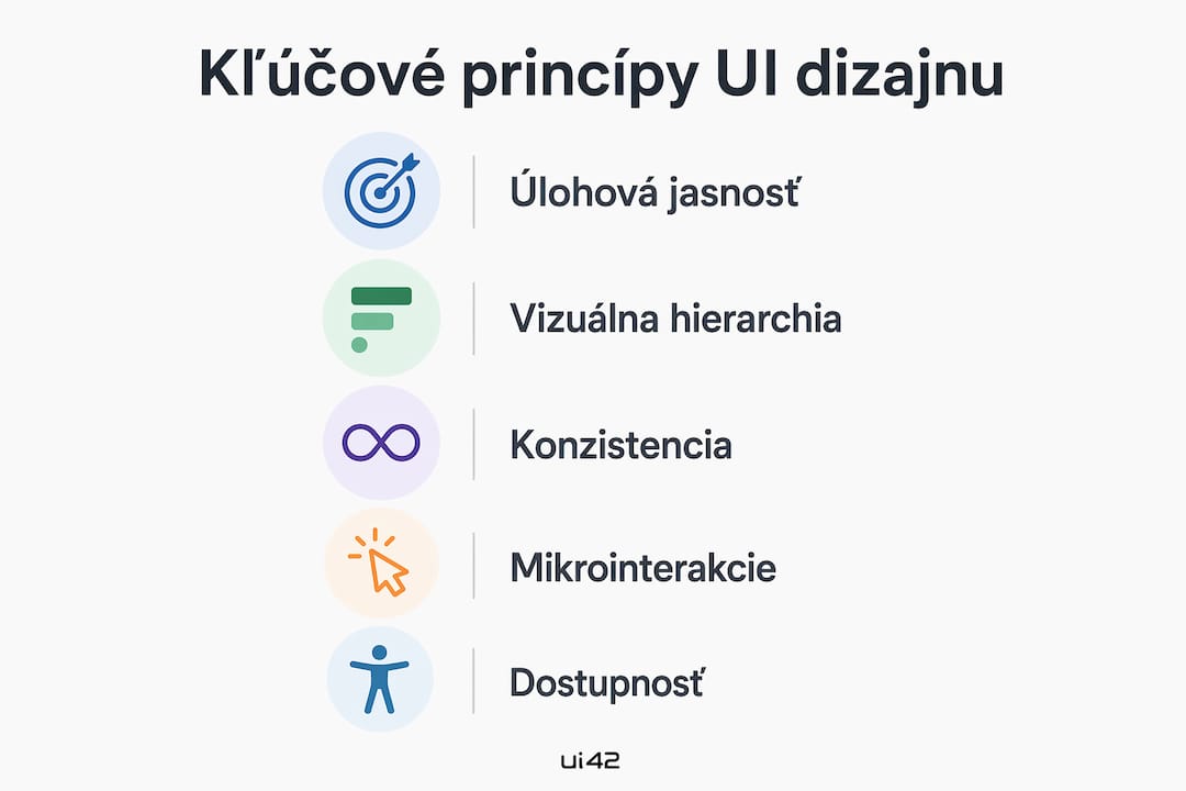 Prehľadná infografika základných zásad UI dizajnu
