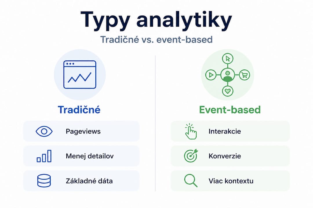 Prehľadná infografika, ktorá ukazuje rozdiely medzi jednotlivými druhmi analytiky