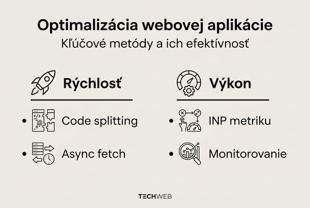 Prehľad najdôležitejších spôsobov, ako zefektívniť webovú aplikáciu – infografika