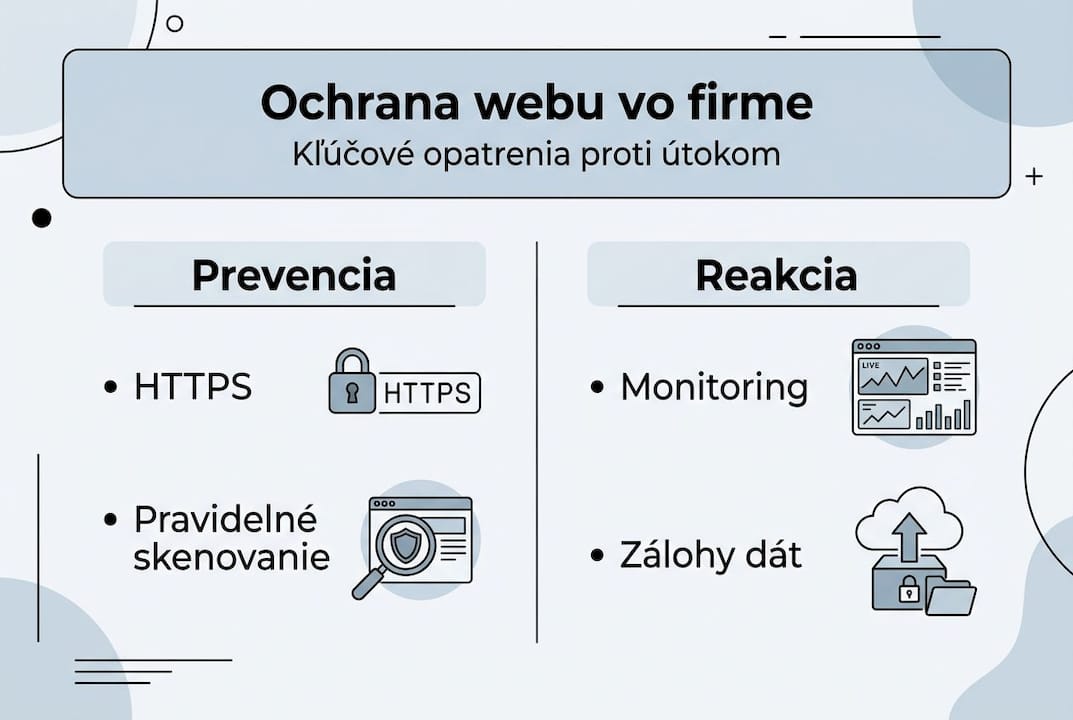 Infografika: Kľúčové opatrenia na zabezpečenie firemných webov